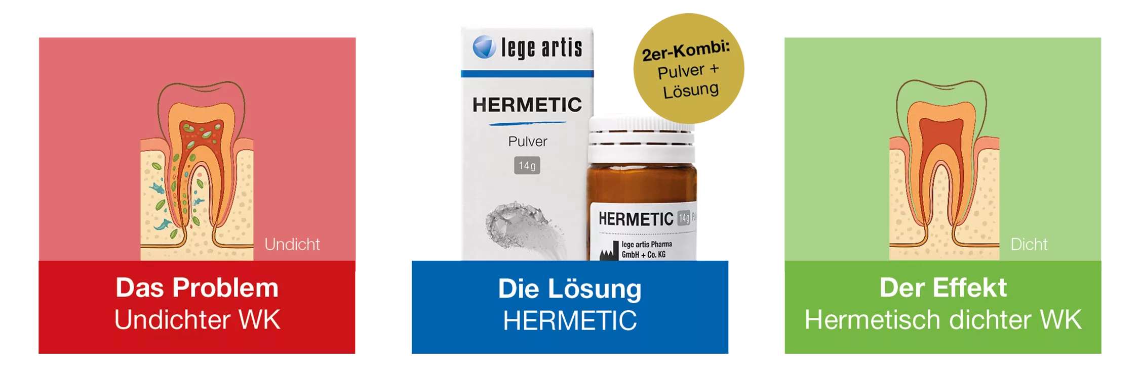 HERMETischer WK-Verschluss; Problem, Lösung, Effekt