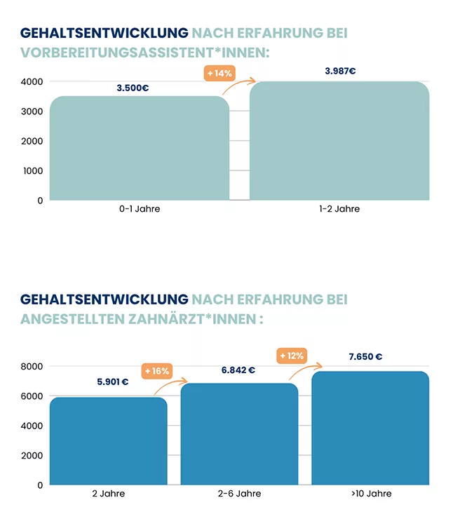 Transparenz, Fairness und Orientierung sind Grundvorraussetzungen für eine nachhaltige Zusammenarbeit und faire Gehaltsverhandlungen.
