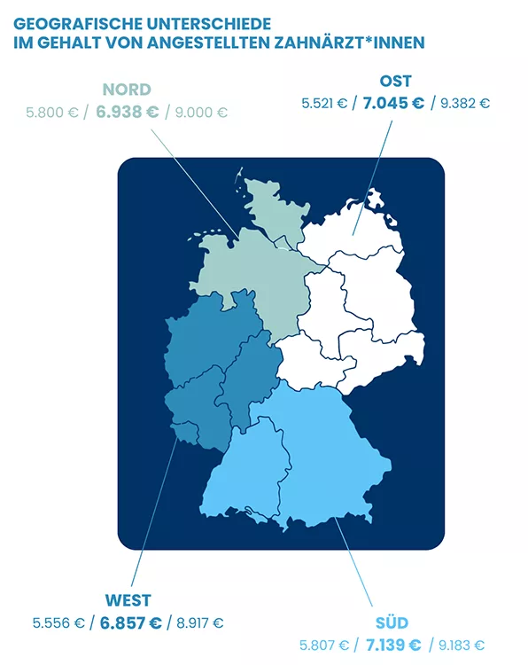 Transparenz in der Gehaltsstruktur ermöglicht fundierte Kariereentscheidungen.