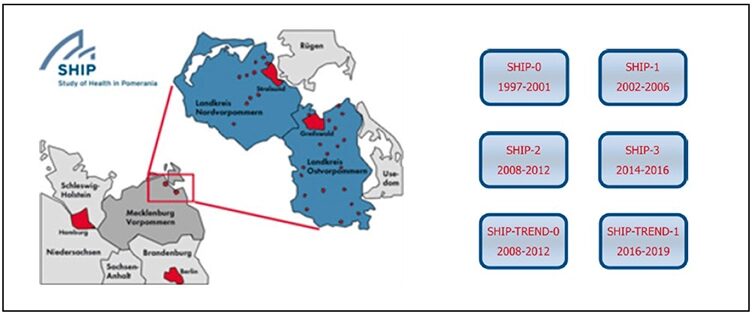 Abb. 4: Das Study of Health in Pomerania Projekt: Studienregion und Untersuchungswellen [46].