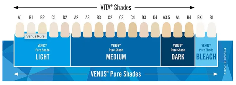 Abb. 3: Farbverteilung des hier verwendeten Venus Pearl Pure Materials. Die ausgewählte A3 entspricht dem Helligkeitsgrad „Medium“.eenshot