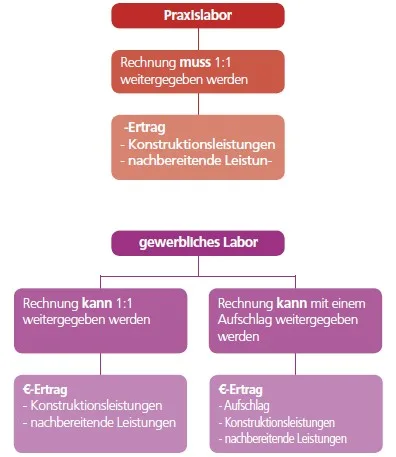 Der richtige Umgang mit Rechnungen von externen Dienstleistern