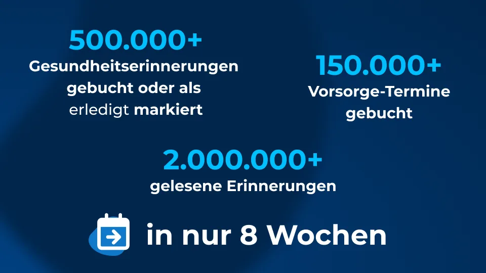 Ergebnisse der neuen Gesundheitserinnerungen