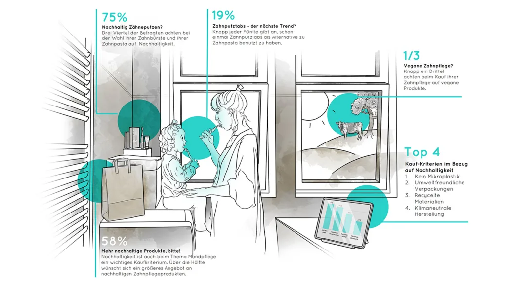 Chart 2□ Nachhaltigkeit