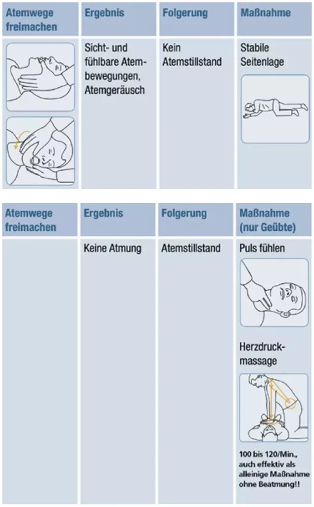 Eine Grafik wie man den Mund-Rachen-Raum reinigt.
