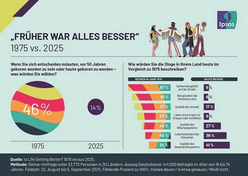 Grafik mit den Zahlen