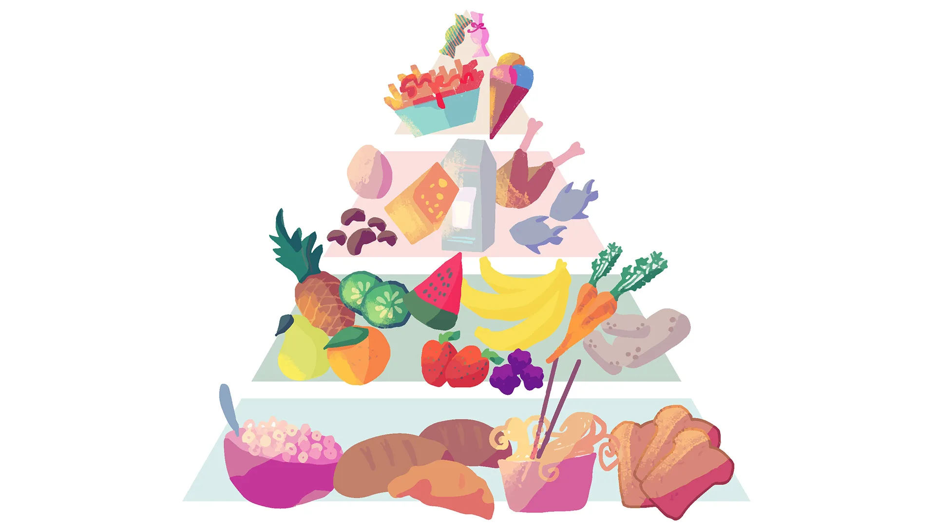 Pyramide der gesunden Ernährung