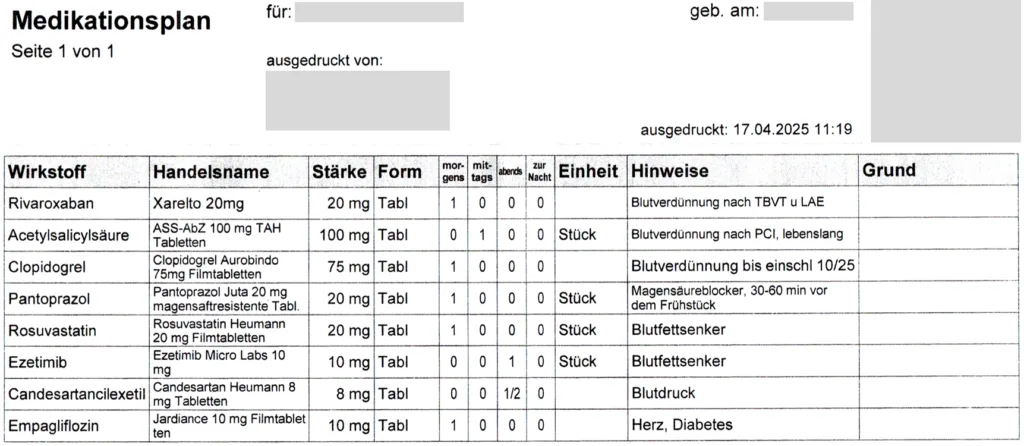 Abb. 5: Der Medikationsplan gibt wichtige Hinweise (Drei Blutverdünner!) und dennoch stehen nicht zwingend alle Medikamente darauf.