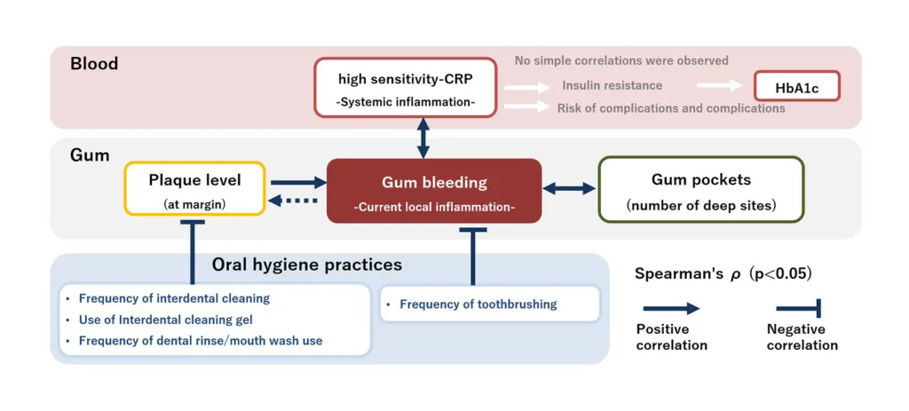 Figure 1: Network diagram showing correlations among indicators