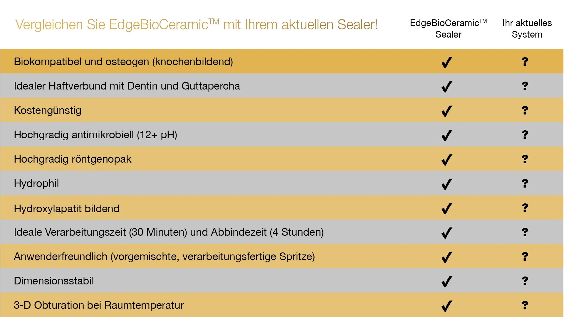 Auflistung Eigenschaften EdgeBioCeramic™ Sealer von Henry Schein.