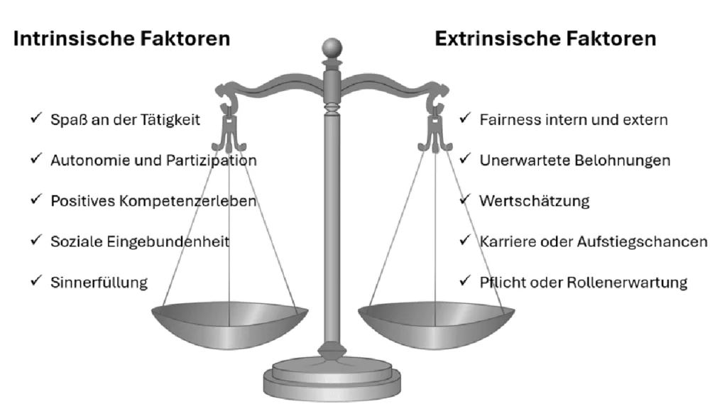 Eine Waage 
