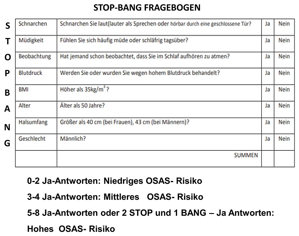 Abb. 4: STOP-BANG – eine einfache und verlässliche OSA-Prätestung.