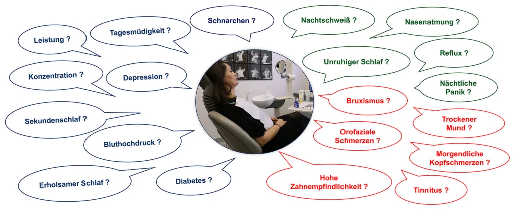 Abb. 5: Schlafmedizinische Erkenntnisse beginnen mit der Anamnese in der zahnärztlichen Praxis.