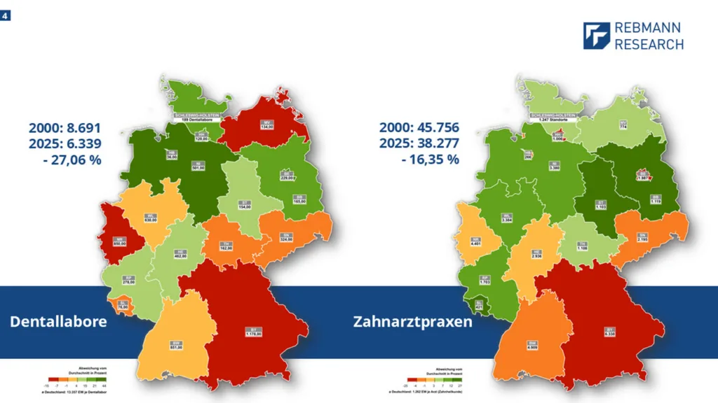 Abb. 1: Betriebsdichte und Standortentwicklung von Dentallaboren und Zahnarztpraxen