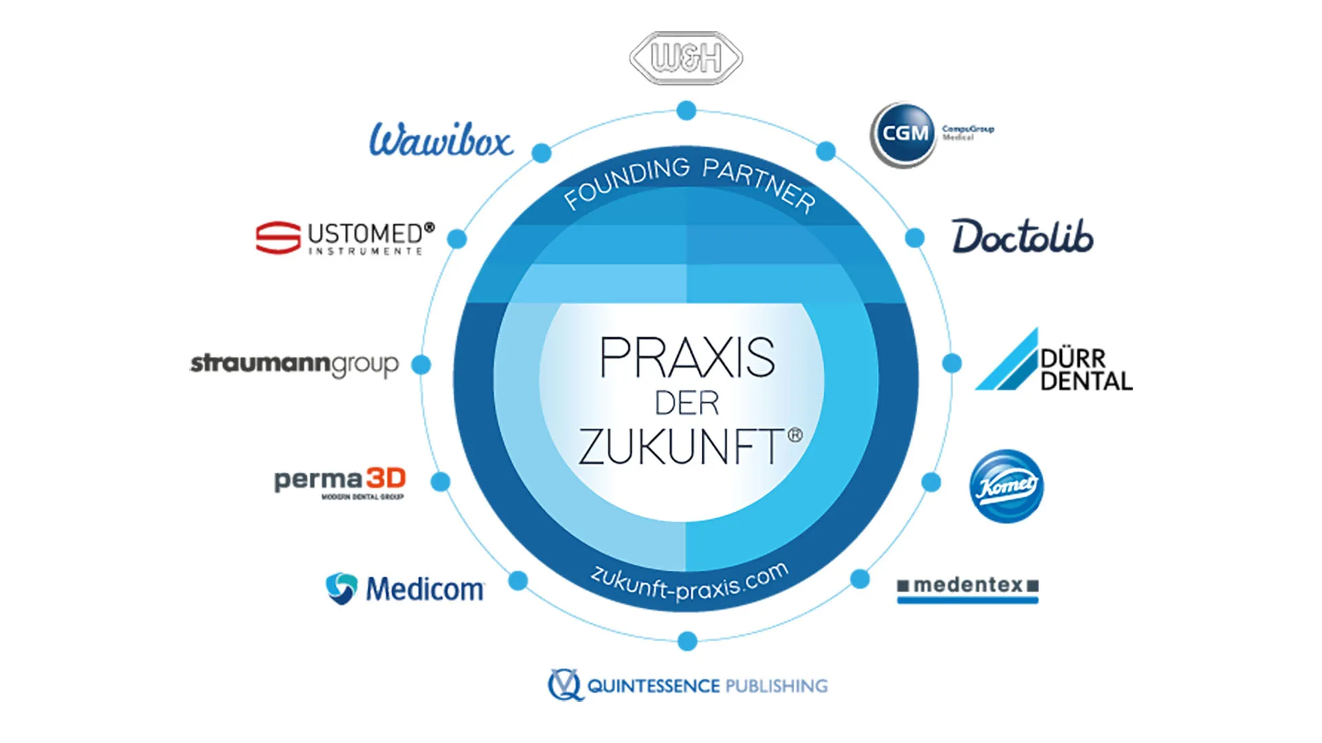 Grafik