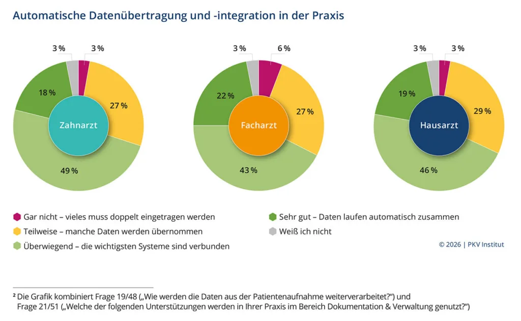 Grafik