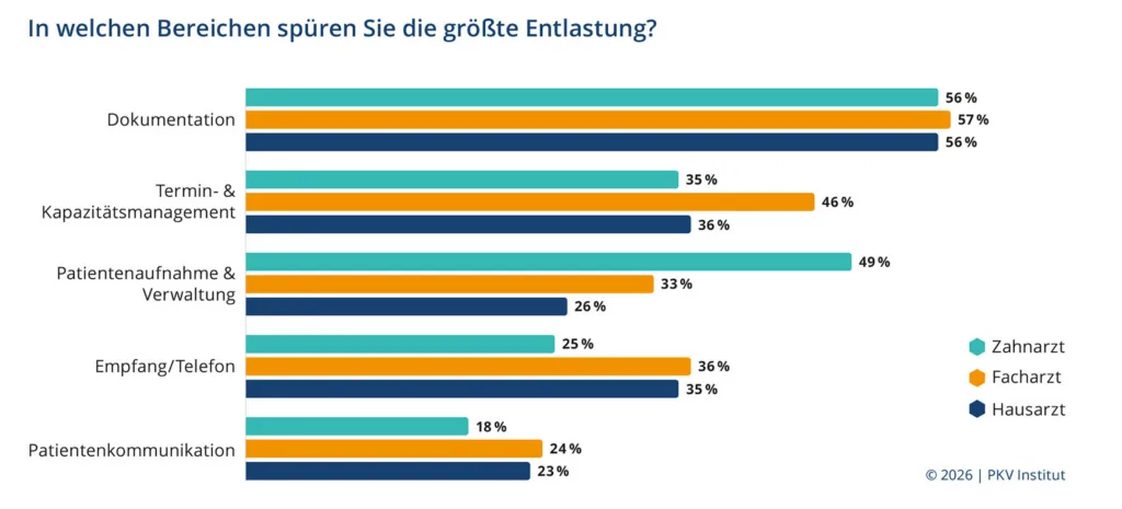 Grafik