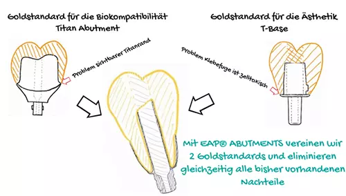 Goldstandards.