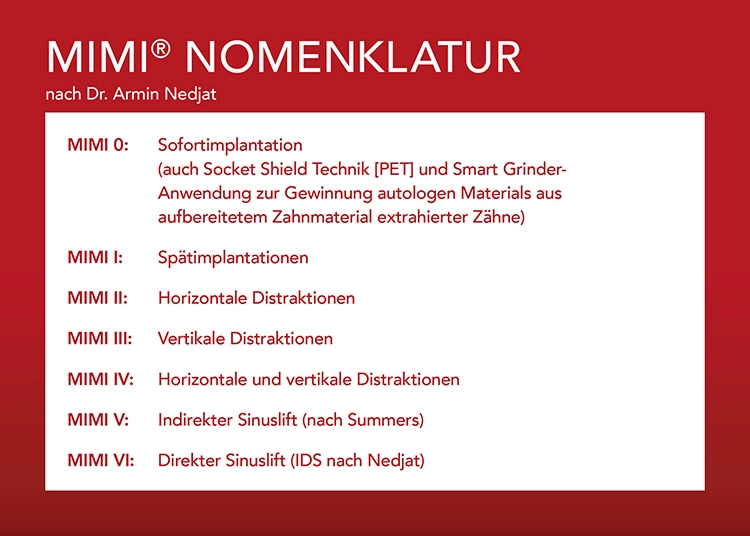 Abb. 2: MIMI-Nomenklatur: Die MIMI-Klassen 0 bis VI.