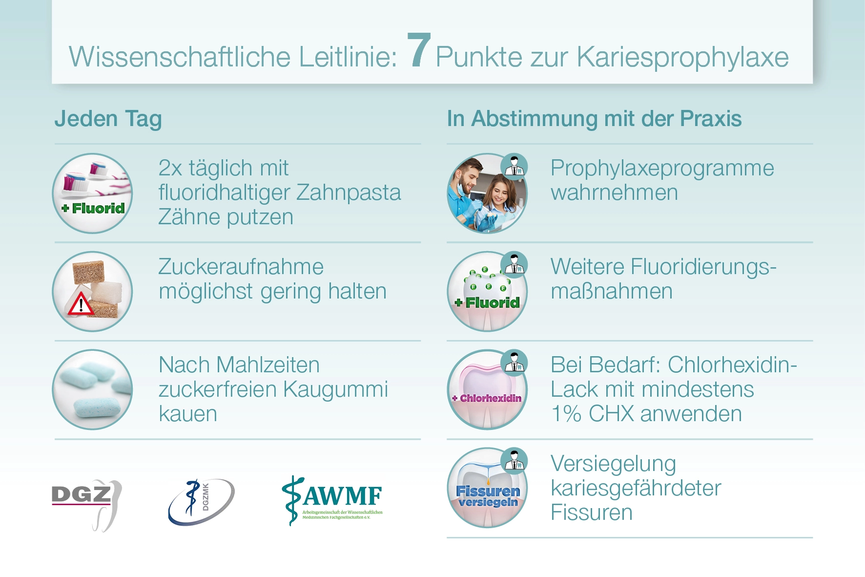 Sieben wichtige Punkte zur Kariesprophylaxe.