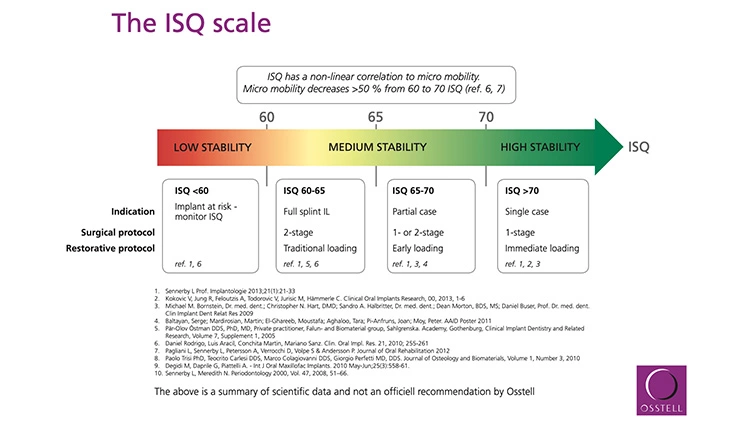 Abb. 5b: ISQ-Values-Scale.