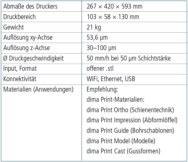 Tab. 1: Daten zum 3D-Drucksystem cara Print 4.0 von Heraeus Kulzer.