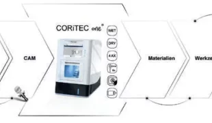 © imes-icore GmbH