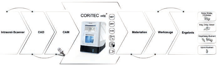 © imes-icore GmbH