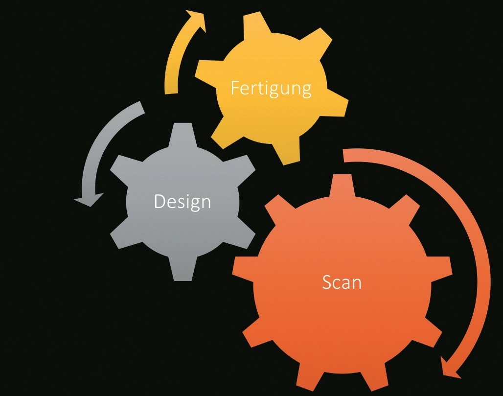 Dies ist Forderung und teilweise schon Realität: Im digitalen Workflow soll alles geschmeidig und ohne Fehlstellen ineinandergreifen.