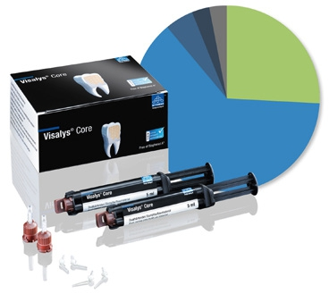 Visalys® Core, das Stumpfaufbaumaterial von Kettenbach, hat im Produkttest überzeugt.