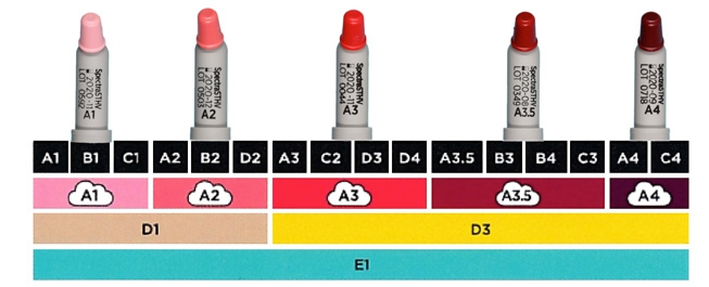 © Dentsply Sirona