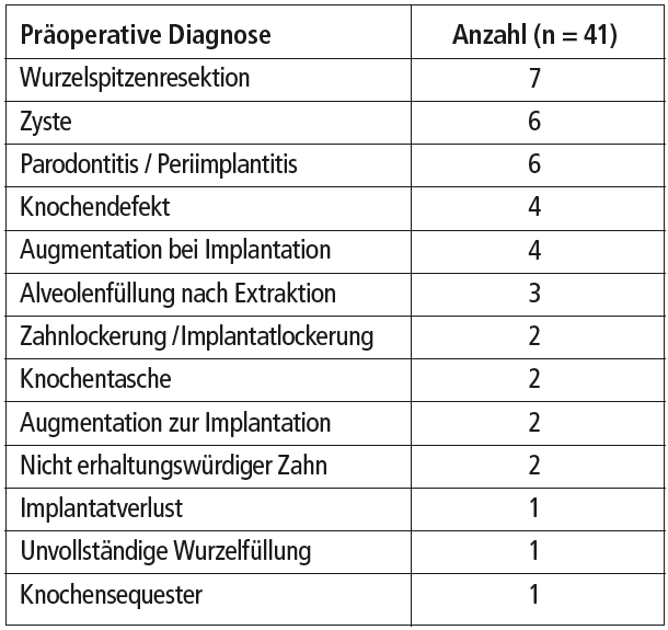 Tab. 1: Präoperative Diagnosen.
