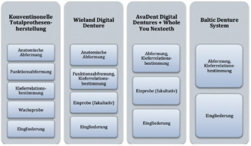 Tab. 1: Überblick über die Systeme.