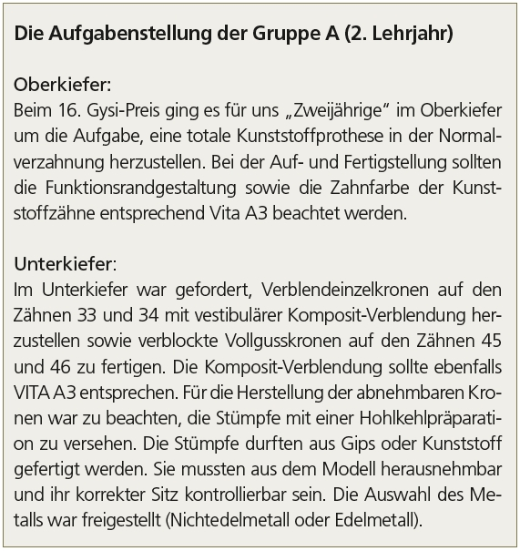 Die Aufgabenstellung der Gruppe A (2. Lehrjahr)