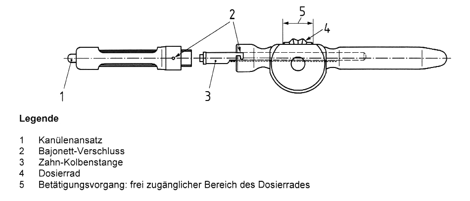 Abb. 1: DIN-genormtes, mechanisches Injektionssystem (Dosierradspritze) ohne integriertes mehrstufiges Hebelsystem zur Kraftverstärkung (DIN 13989 : 2013-10).