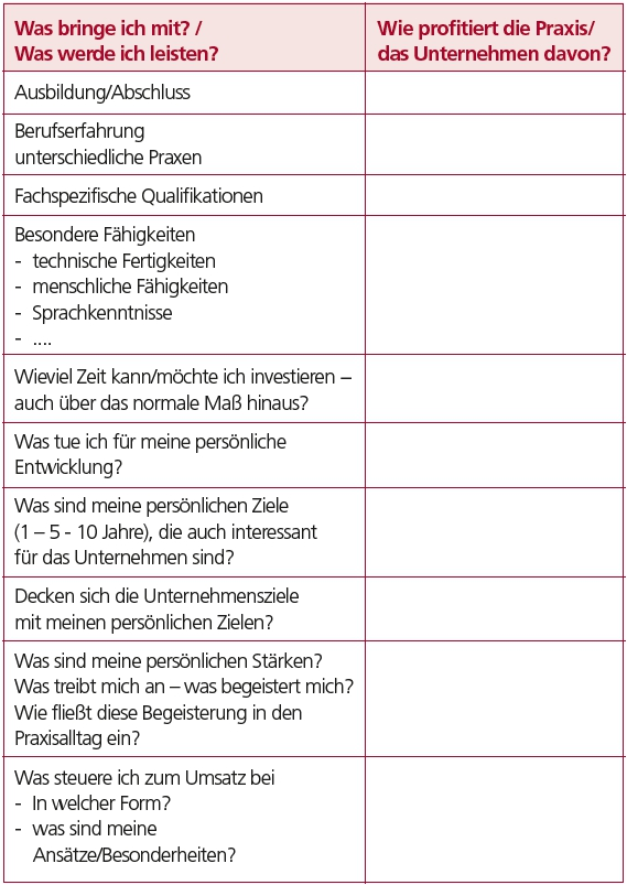Ihre persönliche Nutzenaufstellung für die Praxis/das Unternehmen. Bildrechte: Anke Thüne
