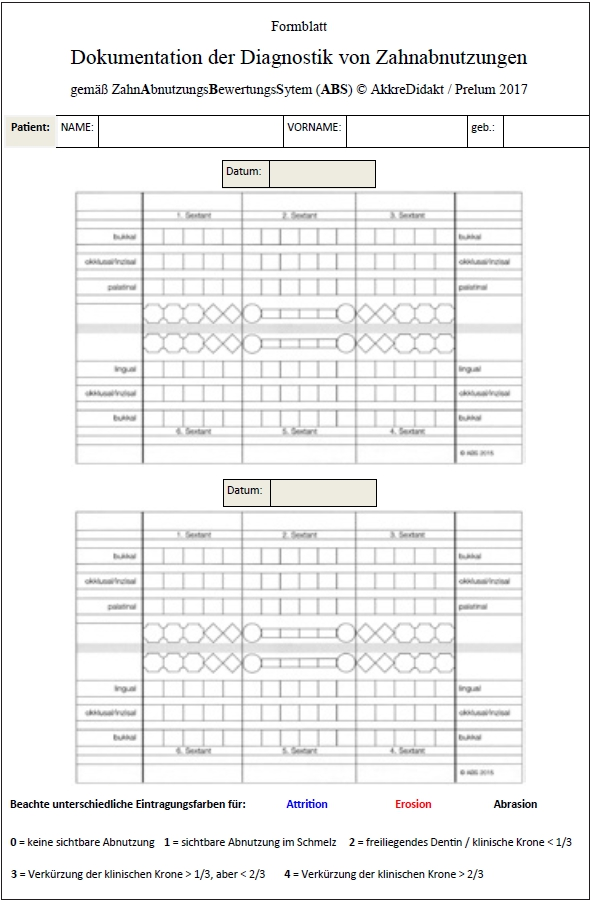 Abb. 1: Das vom Autor auf der Grundlage des CME-Kompendiums von Wetselaar u. Lobbezoo „Diagnostik der Zahnabnutzung“ (AkkreDidakt/Prelum) konzipierte Formblatt.