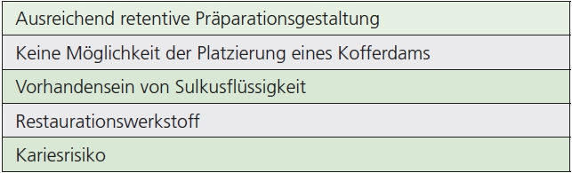 Tab. 1: Zu prüfende Parameter bei der Auswahl eines kunststoffverstärkten Glasionomerzementes.
