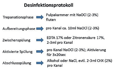 Abb. 1: Mögliches Desinfektionsprotokoll für die endodontische Behandlung.