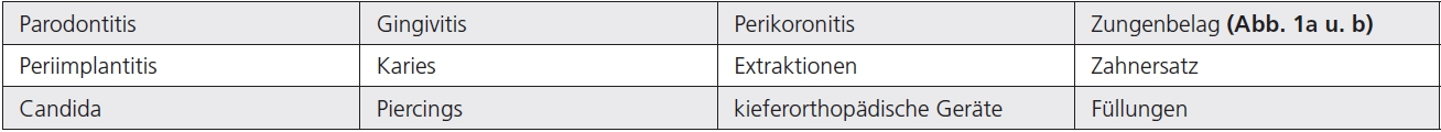 Tab. 1: Schlechter Atem mit Ursache im Mundraum.