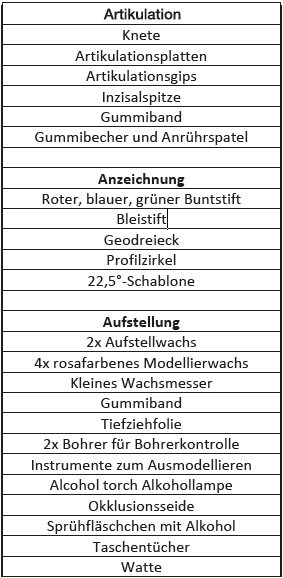 Abb. 1: Materialliste.