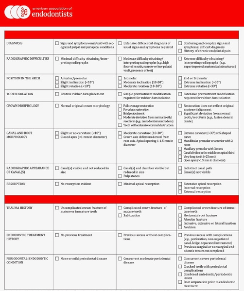 Abb. 1: Auszug „Endodontic Case Difficulty Form” der American Association of Endodontists (AAE); kann auf www.aae.org downgeloadet werden.