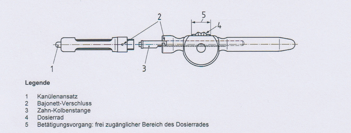 Abb. 1: Design des DIN-genormten Spritzentyps für die IL-A.