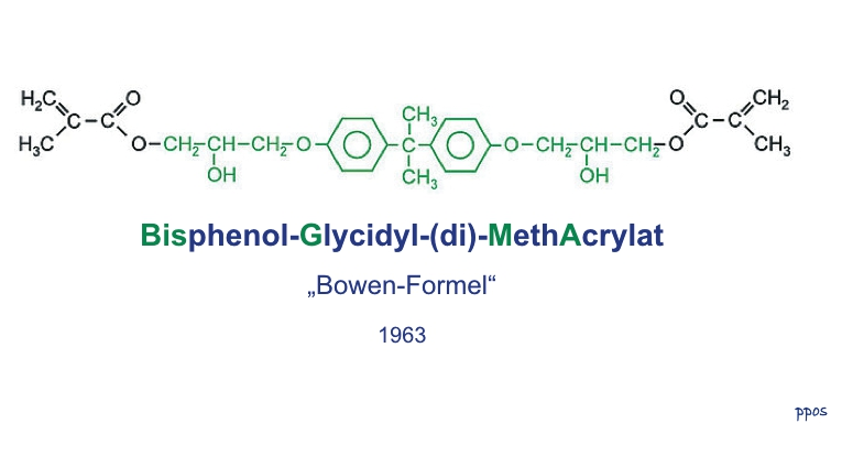 Abb. 1: Die Kunststoffe mit der Bowen-Formel zeichnen sich im Gegensatz zu den klassischen Methacrylaten durch einen höheren Vernetzungsgrad sowie eine deutlich geringere Volumenkontraktion bei der Polymerisationsreaktion aus.