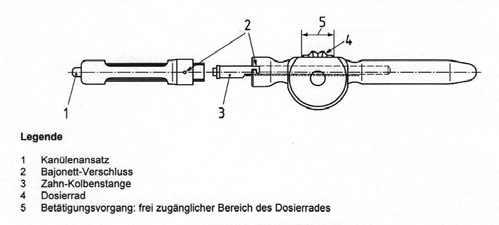 Abb. 1: DIN-genormtes, mechanisches Injektionssystem (Dosierradspritze) ohne integriertes mehrstufiges Hebelsystem zur Kraftverstärkung.