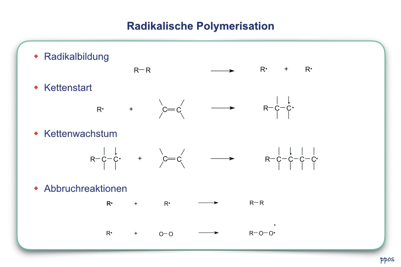 Abb. 1: Ablauf der radikalischen Polymerisationsreaktion als Kettenreaktion.