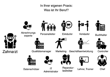 Abb. 1: In der eigenen Praxis ist man nicht nur Zahnarzt von Beruf.