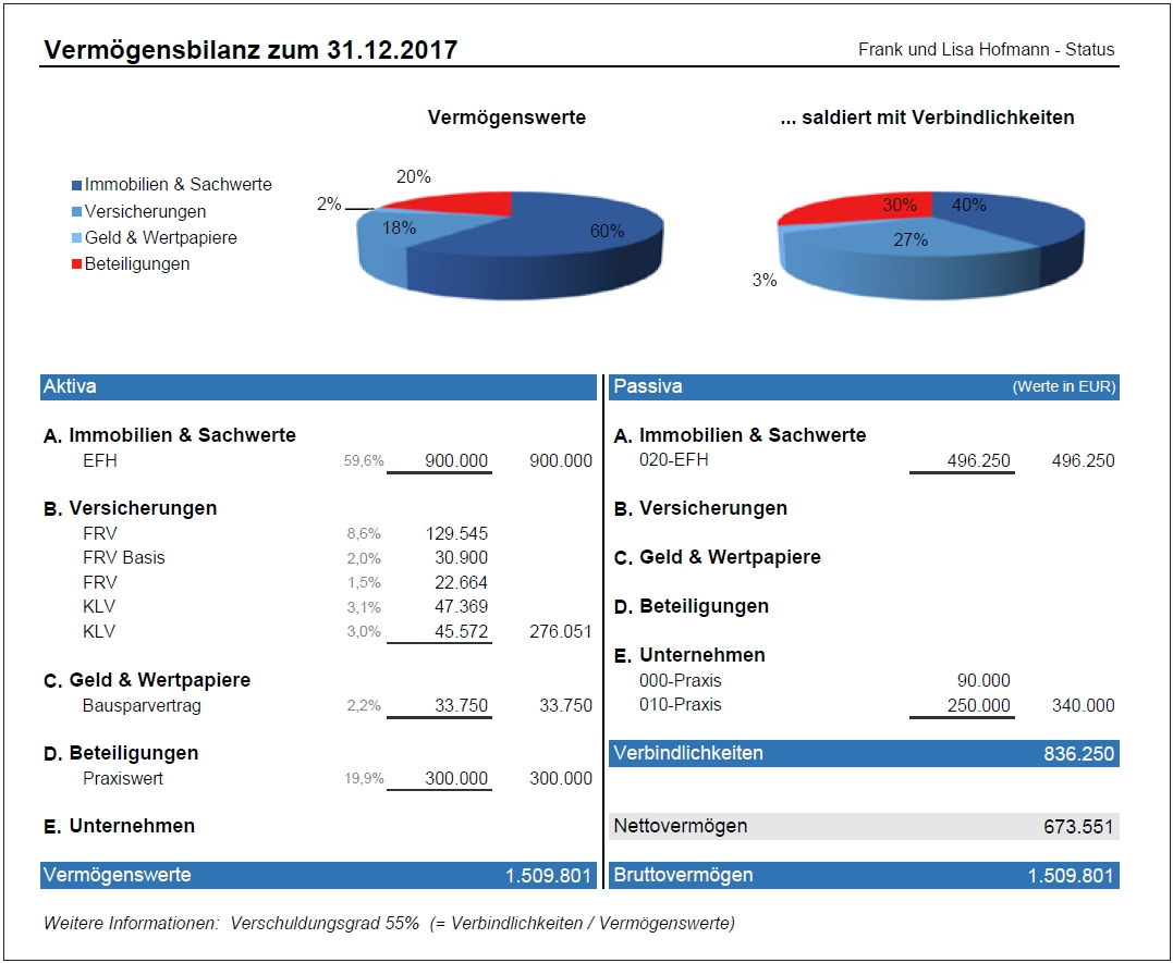 Vermögensbilanz.