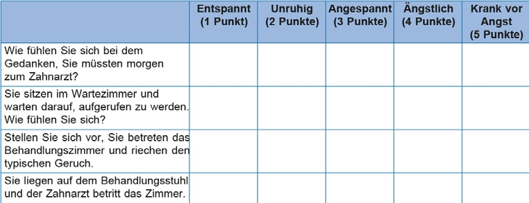 Abb. 2: Hierarchischer Angstfragebogen [17] (Ausschnitt).