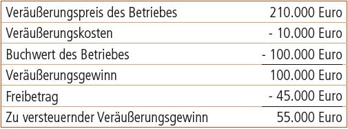 Beispiel 1